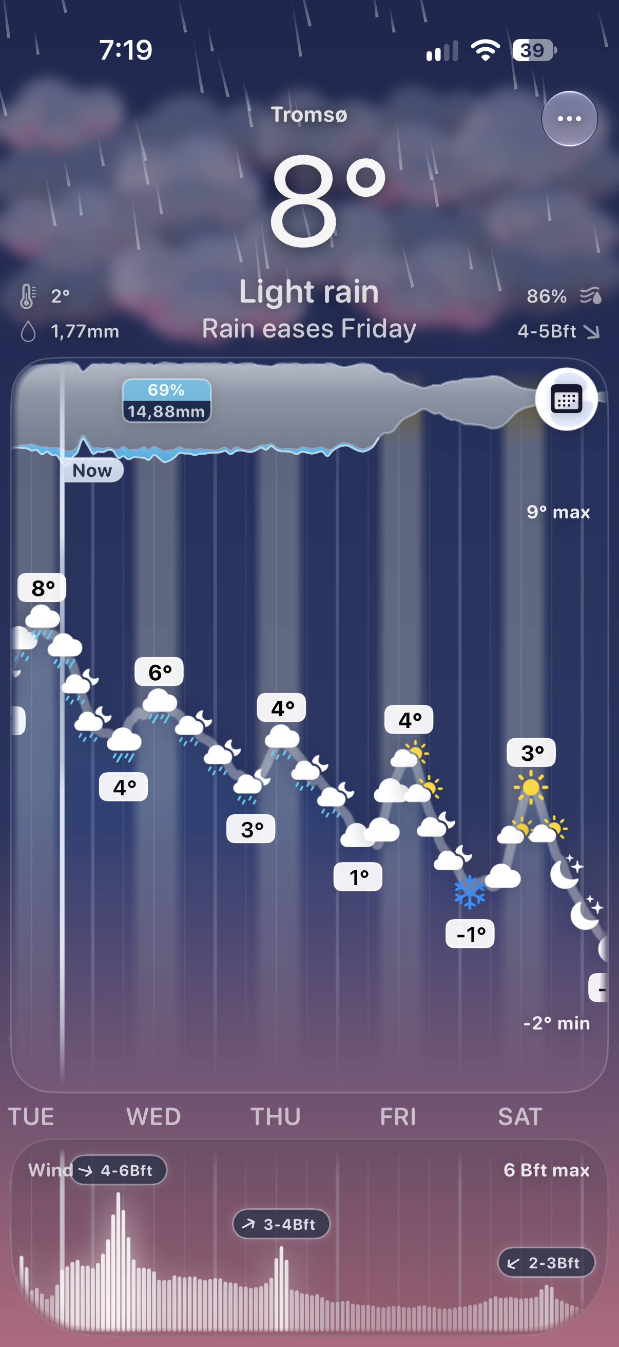 Arc Weather rain, snow and temperature changes across the coming days