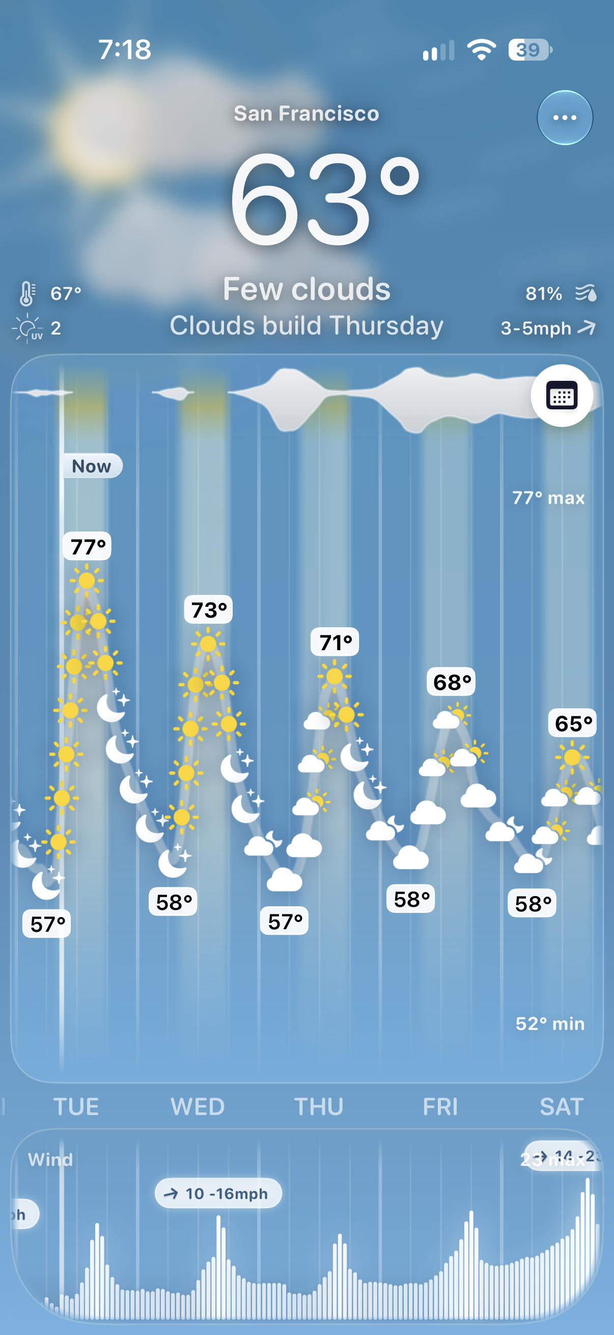 Arc Weather temperature highs and lows, cloud cover and wind across several days