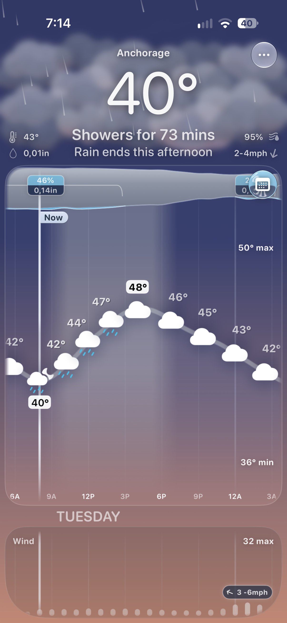 Arc Weather rain timing, chances and amounts above the temperature chart
